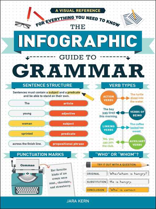 Title details for The Infographic Guide to Grammar by Jara Kern - Available